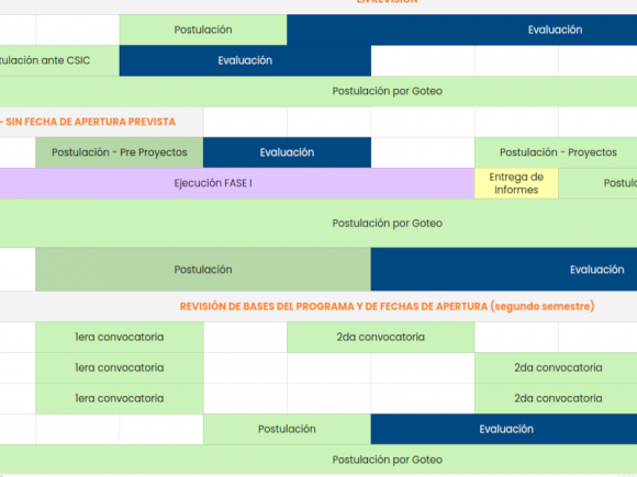 Calendario de programas de investigación 2025